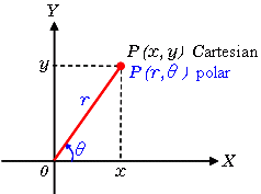 cartesian coordinate system calculator